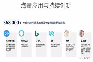 云端融合，智啟未來 微軟李綱解讀云端AI應用開發之道